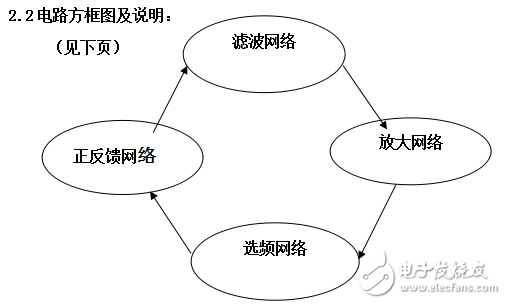電容反饋三點(diǎn)式振蕩器電路工作原理及設(shè)計(jì)方案解析