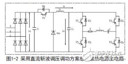 感應(yīng)加熱技術(shù)工作原理及感應(yīng)加熱電源常見調(diào)功方式的對(duì)比分析