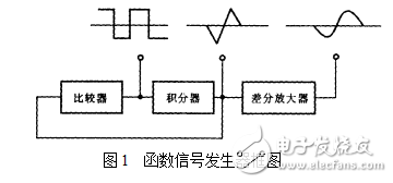 函數(shù)信號(hào)發(fā)生器的組成及其設(shè)計(jì)與實(shí)現(xiàn)