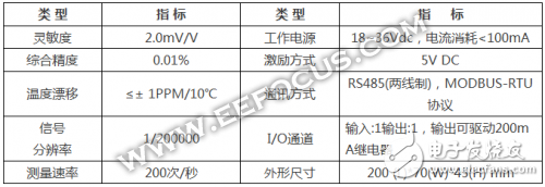 應(yīng)力測量很頭疼？不妨試試ST-2000模塊