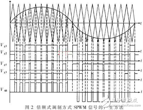 簡述逆變電路及其控制及門極關(guān)斷箝位電路設計