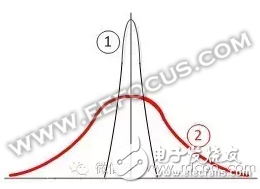 翻新器件想魚目混珠？工程師請自帶慧眼