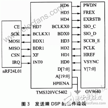  數(shù)字無(wú)線實(shí)時(shí)視頻通信和拍攝系統(tǒng)設(shè)計(jì)