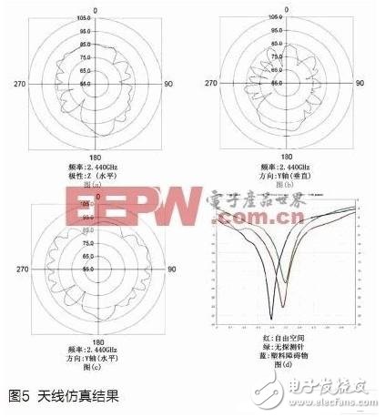  RFID 2.4GHz天線設(shè)計(jì)