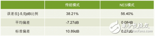  網絡硬仿真系統(tǒng)的技術運用