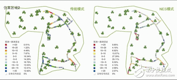  網絡硬仿真系統(tǒng)的技術運用