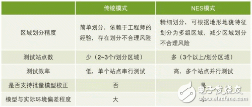  網絡硬仿真系統(tǒng)的技術運用