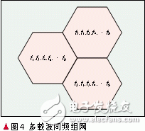  TD-SCDMA系統(tǒng)多頻點組網(wǎng)設(shè)計