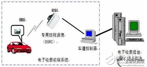  分析ETC的環(huán)保價(jià)值