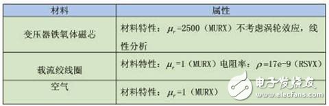  松耦合變壓器的ANSYS三維仿真設(shè)計(jì)