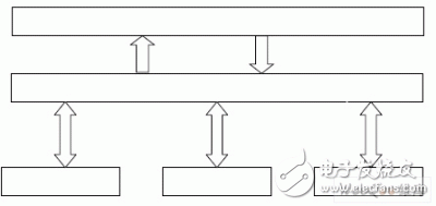  藍(lán)牙HCI-UART主控制接口的FPGA設(shè)計與實現(xiàn)