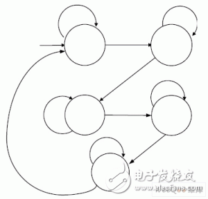  藍(lán)牙HCI-UART主控制接口的FPGA設(shè)計與實現(xiàn)