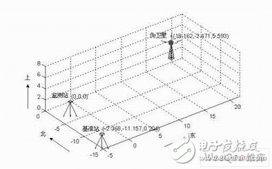  GPS和偽衛(wèi)星組合在變形監(jiān)測(cè)中的應(yīng)用