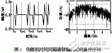  TM-UWB技術(shù)及其在無(wú)線通信中的應(yīng)用