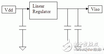  如何避免在DSP系統(tǒng)中出現(xiàn)噪聲和EMI問題