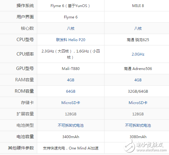 小米5X和魅藍(lán)E2哪個(gè)好？全文深度對(duì)比評(píng)測(cè)解析