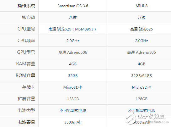 小米5X和堅(jiān)果pro哪個(gè)好？全方位對(duì)比評(píng)測(cè)分析