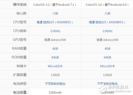 OPPOA77和r9s哪個值得買？全文深度對比評測解析