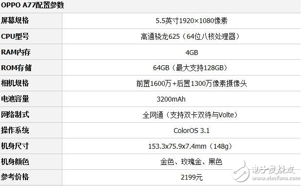 OPPO A77和小米6哪個好？沒有對比就沒有傷害，一眼辨別高性能手機