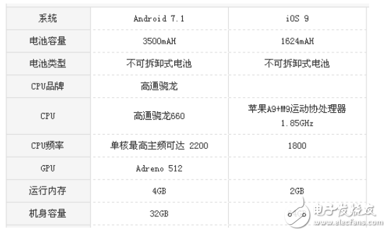 堅(jiān)果pro2和蘋果se對(duì)比測(cè)評(píng) ：一大一小誰(shuí)才是性價(jià)比之王？