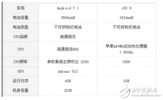 堅(jiān)果pro2和蘋果se對(duì)比測(cè)評(píng) ：一大一小誰(shuí)才是性價(jià)比之王？
