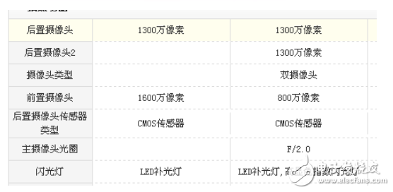 堅(jiān)果pro和vivoY67哪個(gè)好？機(jī)型參數(shù)使用測評對比分析
