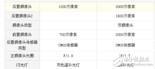 oppor11s和iphone7哪個好？ 配置參數(shù)對比分析