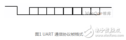 HCI和UART的結(jié)構(gòu)與原理概述及計HCI-UART的設(shè)計實現(xiàn)方法