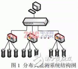  VxWorks下基于緩沖隊列的網(wǎng)絡通信