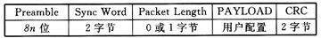  基于Si4432A的無線射頻收發(fā)系統(tǒng)設(shè)計(jì)