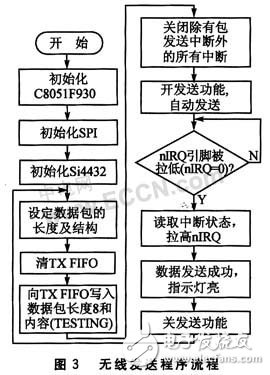  基于Si4432A的無線射頻收發(fā)系統(tǒng)設(shè)計