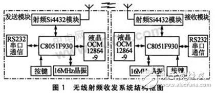  基于Si4432A的無線射頻收發(fā)系統(tǒng)設(shè)計(jì)