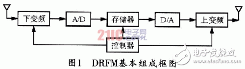基于DRFM的數(shù)據(jù)采集前端的設(shè)計思路和方法