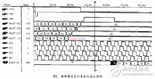 基于DRFM的數(shù)據(jù)采集前端的設(shè)計思路和方法