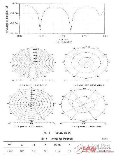 基于RFID系統(tǒng)的雙頻微帶天線設(shè)計