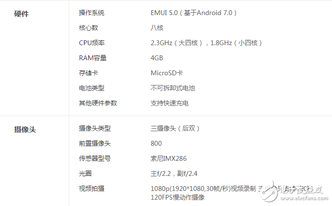 暢享7和榮耀8哪個(gè)值得買？性能配置購(gòu)前功課