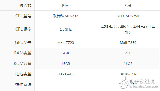 魅藍A5和魅藍3S哪個值得買？不知道這些你怎么判別哪款好？