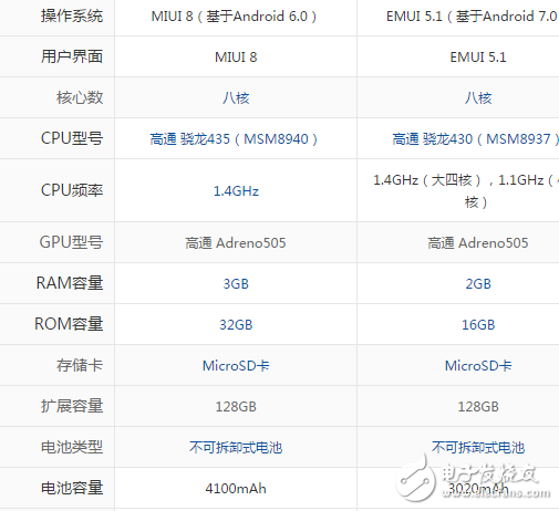 紅米4X和榮耀6A哪個好？ 對比之下誰更驚艷