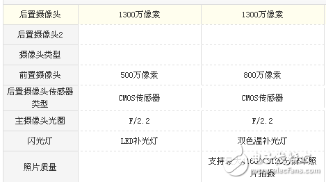 紅米5A和魅藍(lán)6哪個值得買? 難道只是差價100元的區(qū)別？