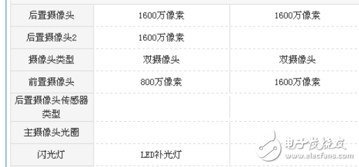 酷比F1和小辣椒V11哪個(gè)值得買(mǎi)？  區(qū)別對(duì)比評(píng)測(cè)