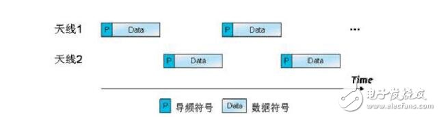 mimo技術(shù)的三種模式介紹,mimo技術(shù)作用,mimo技術(shù)種類