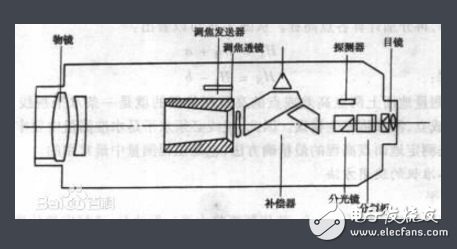 電子水準(zhǔn)儀的測量原理和應(yīng)用領(lǐng)域介紹