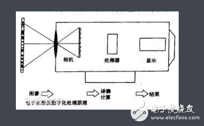 電子水準(zhǔn)儀的測量原理和應(yīng)用領(lǐng)域介紹