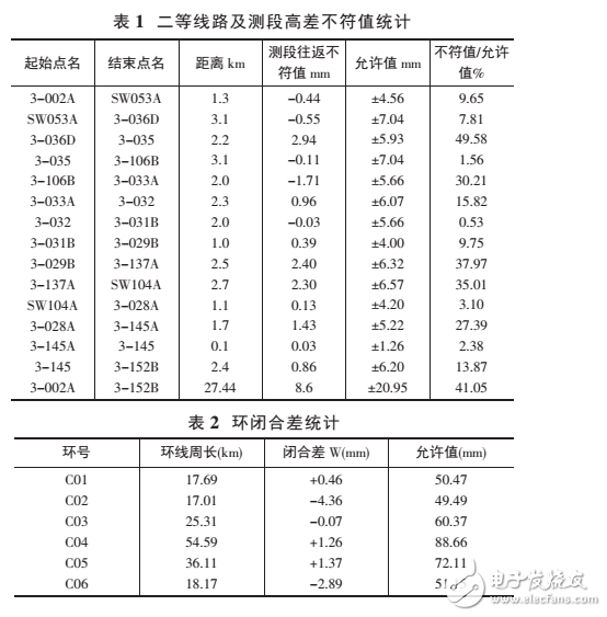 電子水準(zhǔn)儀的測量原理和應(yīng)用領(lǐng)域介紹