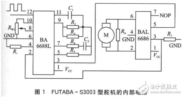 舵機(jī)簡(jiǎn)介及應(yīng)用與源碼