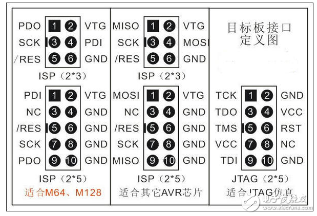 avr-isp驅(qū)動免費(fèi)下載
