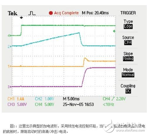 簡述熱插拔和數(shù)字電源監(jiān)測器