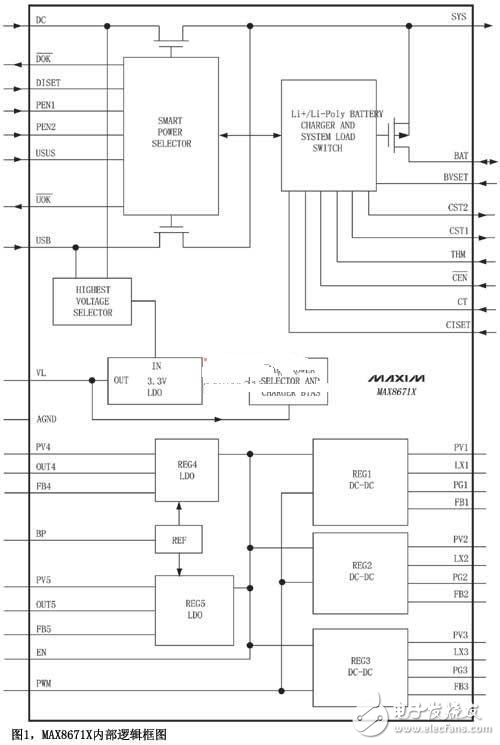 集成調(diào)整器和電源開關(guān)的雙輸入充電器簡化系統(tǒng)設(shè)計(jì)解析