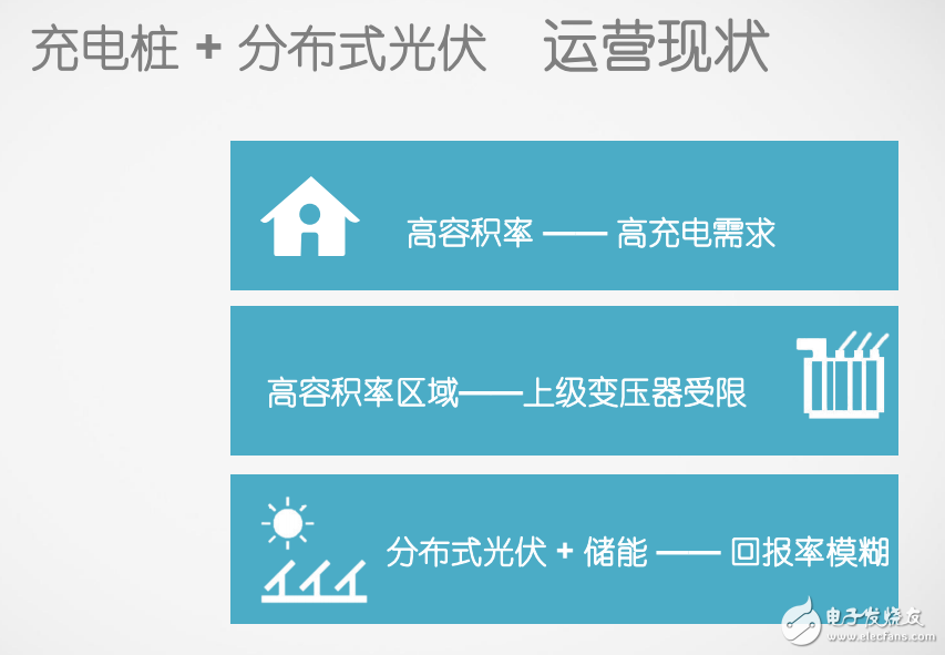 高容積率區(qū)域充電樁 分布式光伏運(yùn)營方案