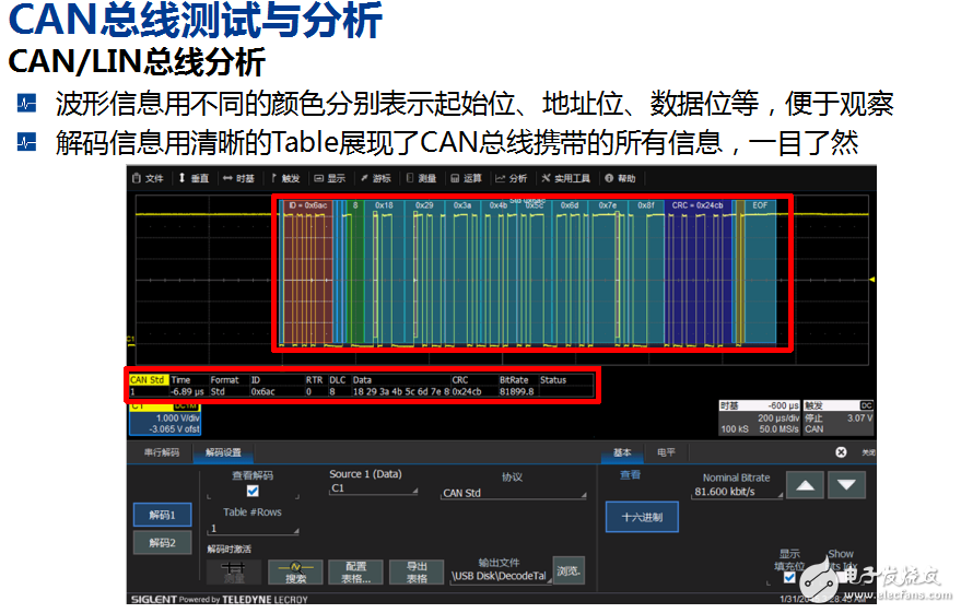 充電樁測(cè)試解決方案